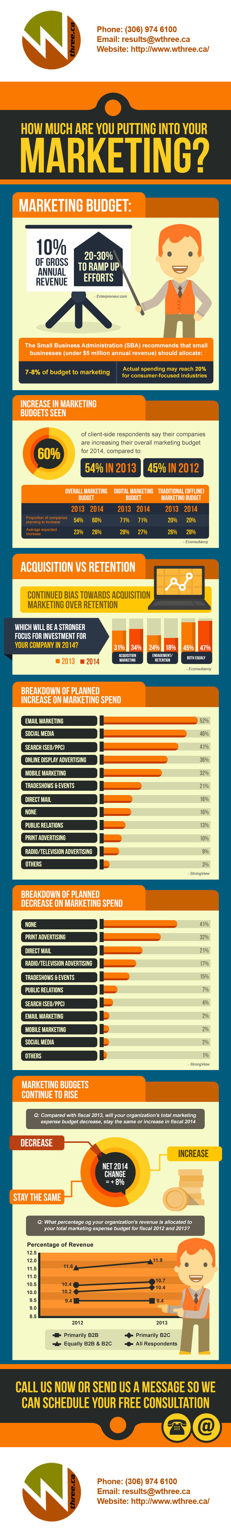 Infographic