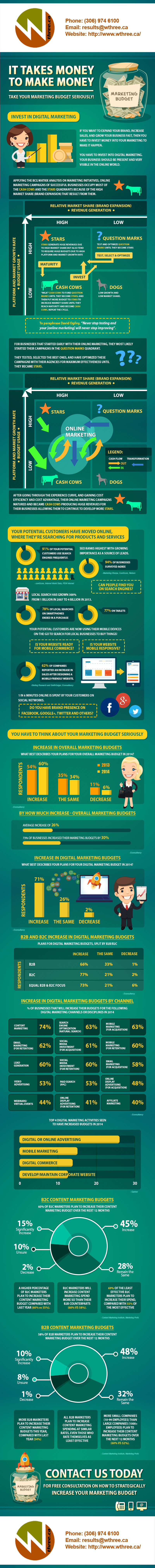 Infographics